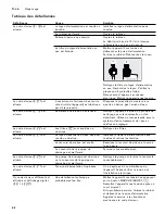 Preview for 82 page of Gaggenau DF 251 Operating Instructions Manual