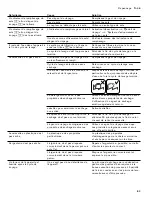 Preview for 83 page of Gaggenau DF 251 Operating Instructions Manual