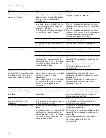 Preview for 86 page of Gaggenau DF 251 Operating Instructions Manual