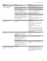 Preview for 87 page of Gaggenau DF 251 Operating Instructions Manual