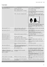 Preview for 41 page of Gaggenau DF 260 Instruction Manual