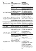 Preview for 28 page of Gaggenau DF260142 Operating Instructions Manual