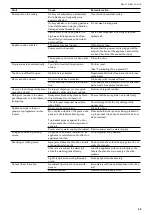 Preview for 29 page of Gaggenau DF260142 Operating Instructions Manual