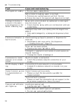 Preview for 58 page of Gaggenau DF261101 Information For Use