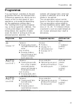 Preview for 19 page of Gaggenau DF481100 User Manual