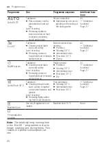 Preview for 20 page of Gaggenau DF481100 User Manual