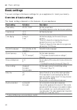 Preview for 40 page of Gaggenau DF481100 User Manual