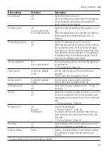 Preview for 41 page of Gaggenau DF481100 User Manual