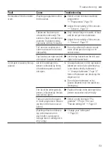 Preview for 53 page of Gaggenau DF481100 User Manual