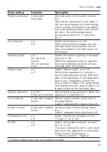 Preview for 43 page of Gaggenau DF481500F User Manual