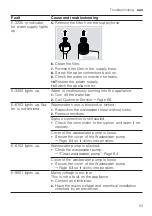 Preview for 53 page of Gaggenau DF481500F User Manual