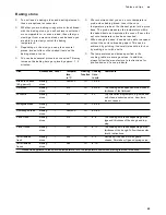 Preview for 53 page of Gaggenau EB 333 Instruction Manual