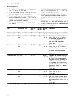 Preview for 54 page of Gaggenau EB 333 Instruction Manual