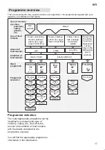 Preview for 17 page of Gaggenau GI 203-160 Operating Instructions Manual