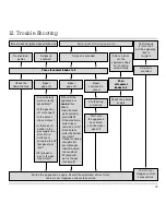 Preview for 21 page of Gaggenau KG491110CA Operation, Maintenance And Installation Manual