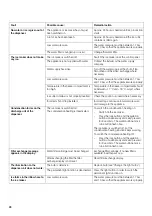 Preview for 28 page of Gaggenau RF 463200AU Operating Instructions Manual