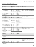 Preview for 29 page of Gaggenau Vario 400 Series Use And Care Manual