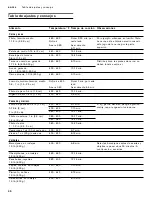 Preview for 46 page of Gaggenau Vario 400 Series Use And Care Manual