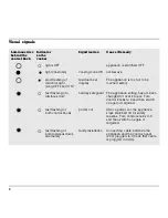 Preview for 10 page of Gaggenau VC 422-610 Operating And Assembly Instructions Manual