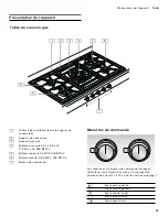 Preview for 35 page of Gaggenau VG 491 211 CA Use And Care Manual