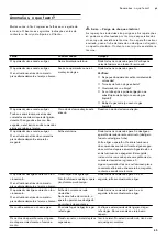 Preview for 45 page of Gaggenau VG 491 Instruction Manual