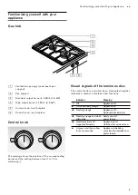 Preview for 7 page of Gaggenau VG425215AU Instruction Manual