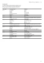 Preview for 11 page of Gaggenau VI 232 120 Instruction Manual