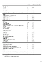 Preview for 53 page of Gaggenau VI 232 120 Instruction Manual