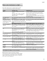 Preview for 31 page of Gaggenau VI 422 611 Use And Care Manual