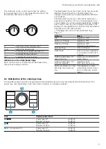 Preview for 9 page of Gaggenau VI492115 User Manual And Installation Instructions