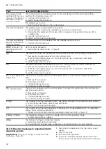 Preview for 30 page of Gaggenau VI492115 User Manual And Installation Instructions