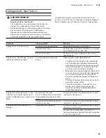 Preview for 33 page of Gaggenau VP 230 620 Use And Care Manual