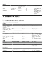 Preview for 10 page of Gaggenau WS46 1 2 Series User Manual And Installation Instructions