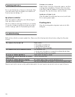 Preview for 10 page of Gaggenau WSP221710 Use And Care Manual