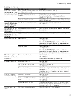 Preview for 47 page of Gaggenau WT262700 Use And Care Manual / Installation Instructions