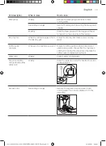 Preview for 19 page of Gaggia Milano MAGENTA MILK Operating Instructions Manual