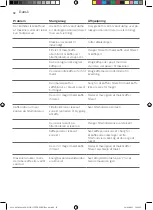 Preview for 32 page of Gaggia Milano RI8433 Operating Instructions Manual