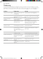 Preview for 146 page of Gaggia Milano RI8433 Operating Instructions Manual