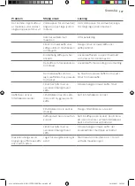 Preview for 147 page of Gaggia Milano RI8433 Operating Instructions Manual