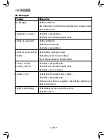 Preview for 31 page of Gaggia 10001699 Operating Instructions Manual