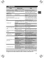 Preview for 41 page of Gaggia PRESTIGE Operating Instructions Manual