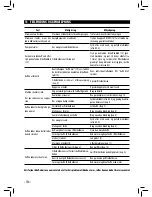 Preview for 136 page of Gaggia PRESTIGE Operating Instructions Manual