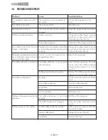 Preview for 36 page of Gaggia SYNCRONY COMPACT Operating Instructions Manual