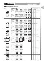 Preview for 3 page of GAH S40/65 User Manual