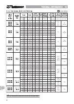 Preview for 46 page of GAH S40/65 User Manual