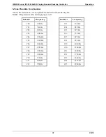 Preview for 37 page of GAI-Tronics IPE2500A User And Installation Manual