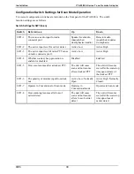 Preview for 34 page of GAI-Tronics ITA2000A Series User And Installation Manual