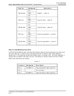 Preview for 35 page of GAI-Tronics LE200-RM RACK-MOUNT PAGE/PARTY Manual