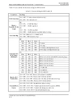 Preview for 40 page of GAI-Tronics LE200-RM RACK-MOUNT PAGE/PARTY Manual