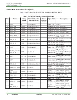 Preview for 38 page of GainSpan GS2011M Datasheet